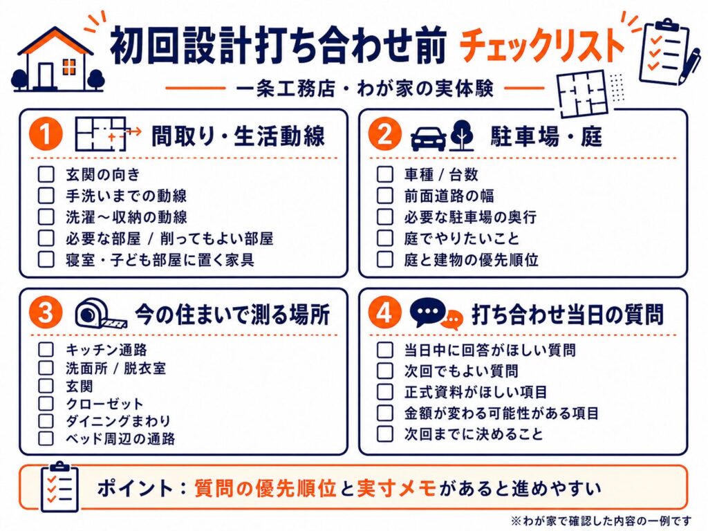 初回設計打ち合わせ前チェックリスト
