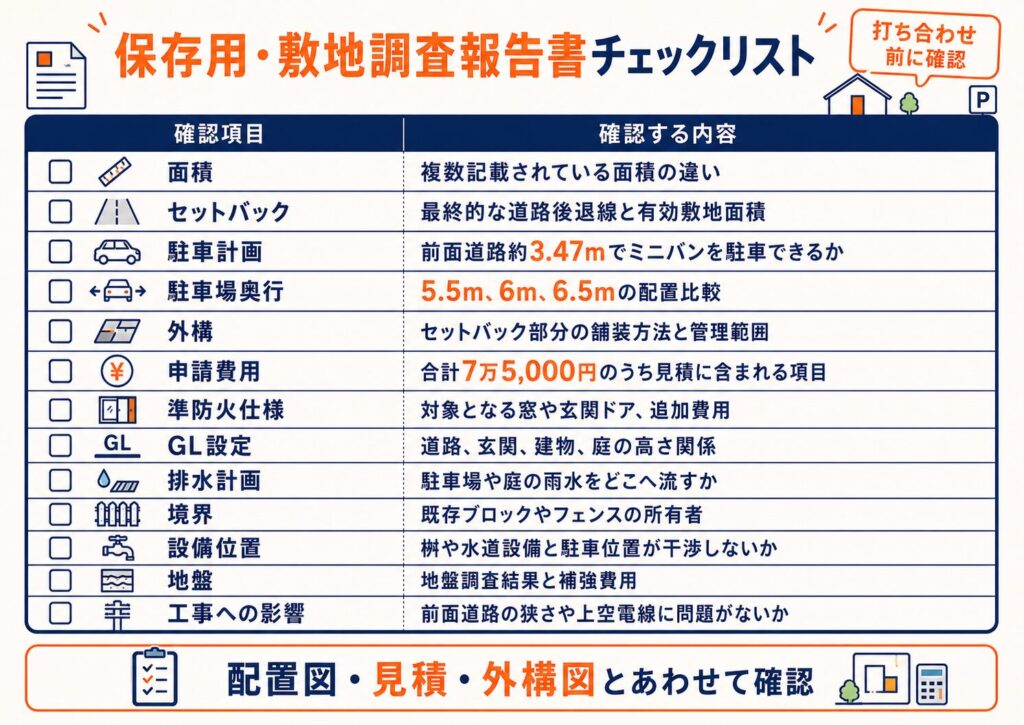 保存用・敷地調査報告書チェックリスト