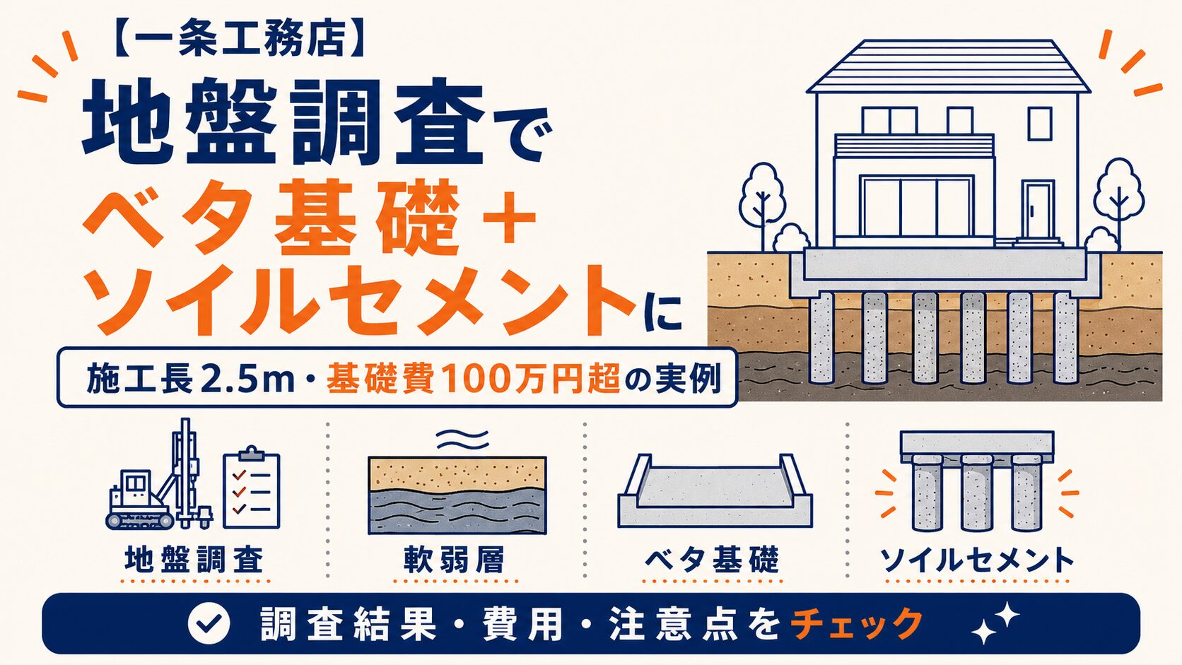 【一条工務店】地盤調査でベタ基礎＋ソイルセメントに｜施工長2.5m・基礎費100万円超の実例