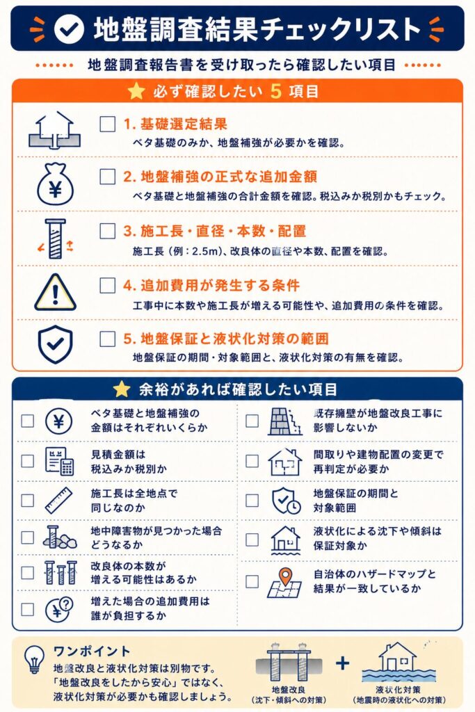 保存用・地盤調査結果チェックリスト画像