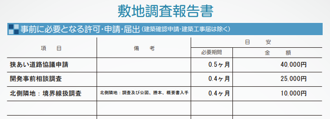 敷地調査報告書の申請費用ページ